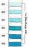 Ice Blue Range - 491